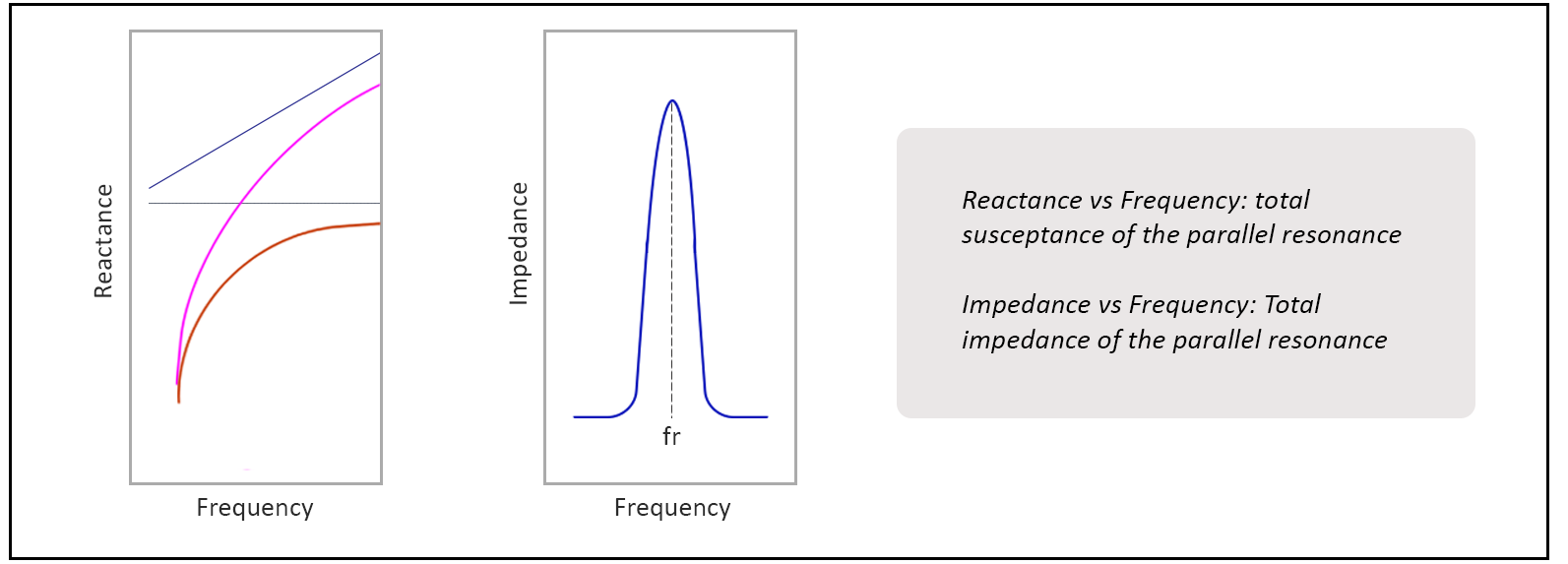 Role of POWER FACTOR CORRECTION Capacitors & Harmonics in Power Sectors